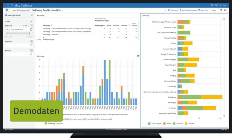 Beispiel für ein Dashboard zu Gewaltvorfällen – dargestellt mit disy Cadenza unter Verwendung von Demodaten.