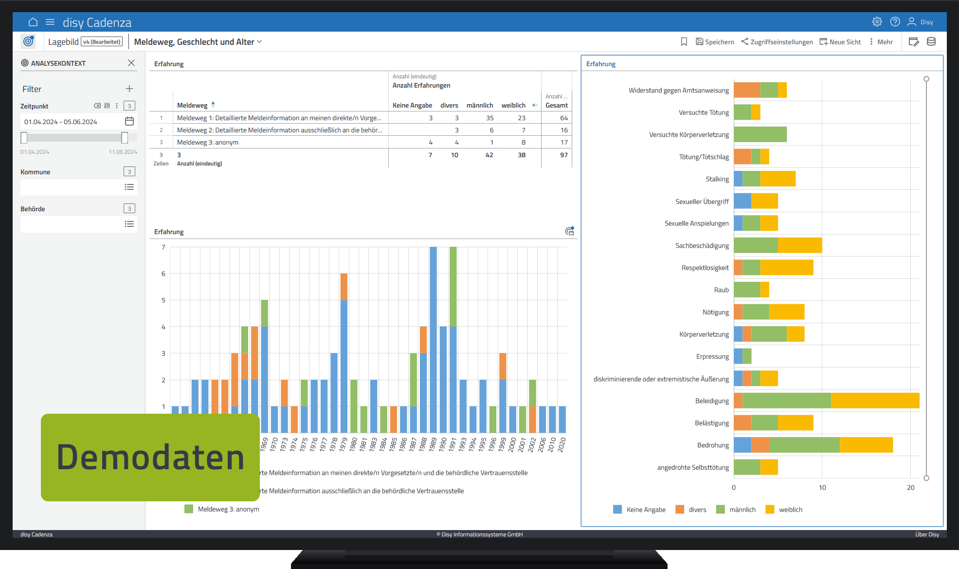 Beispiel für ein Dashboard zu Gewaltvorfällen – dargestellt mit disy Cadenza unter Verwendung von Demodaten.